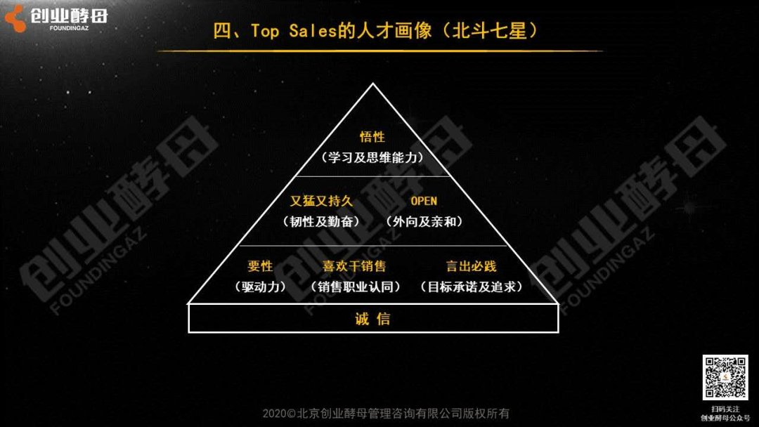 【转载】张丽俊：Top Sales，人生赢家